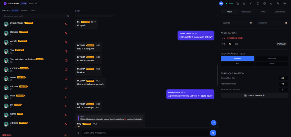 Dashboard administrativo do iGameChat
